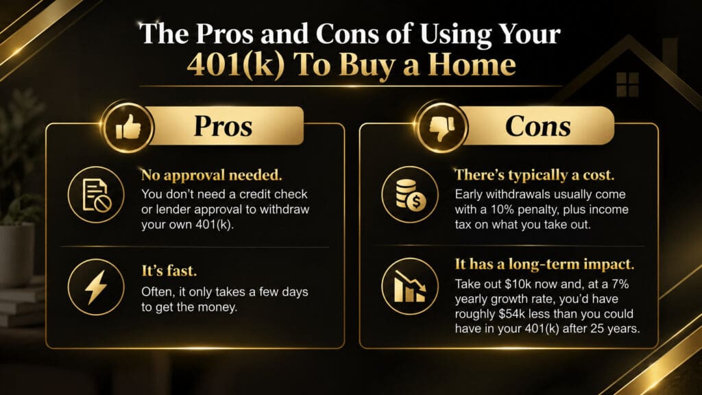 Infographic comparing the pros and cons of using a 401(k) to buy a home, including no approval needed and fast access versus a 10% early withdrawal penalty and long-term investment growth loss — Elena Esquen Relocation Specialist